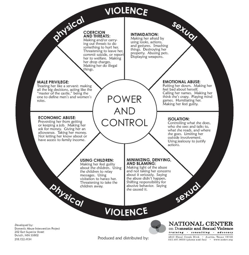 Power and Control Wheel